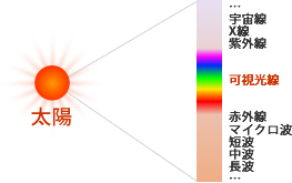 可視光線